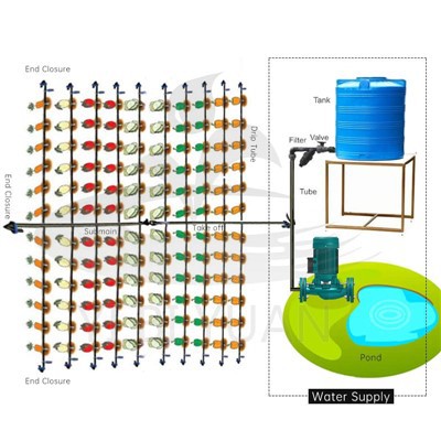 1 হেক্টরের জন্য ড্রিপ ইরিগেশন কিট